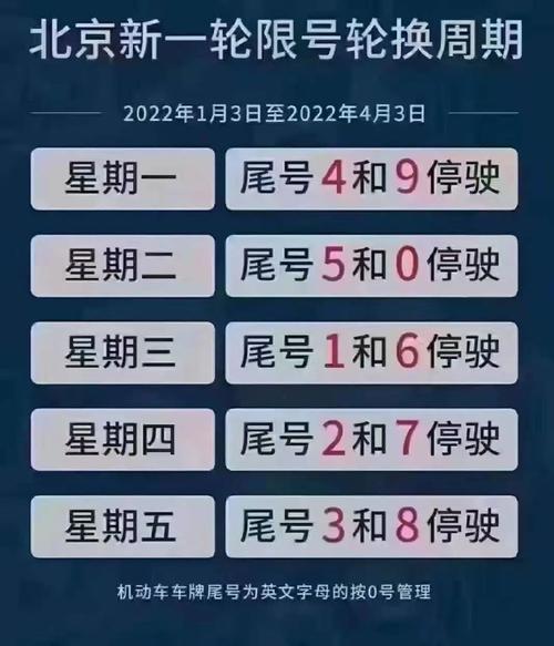 12月4号车牌限号,12月车号限行?-第1张图片-巾百福 12月4号车牌限号,12月车号限行?-第1张图片-巾百福
