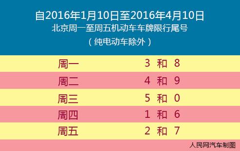 12月4号车牌限号,12月车号限行?-第5张图片-巾百福 12月4号车牌限号,12月车号限行?-第5张图片-巾百福