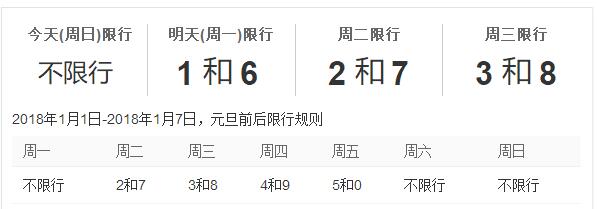 今天限号限哪个车号,今天限号限到什么时间?-第4张图片-巾百福 今天限号限哪个车号,今天限号限到什么时间?-第4张图片-巾百福
