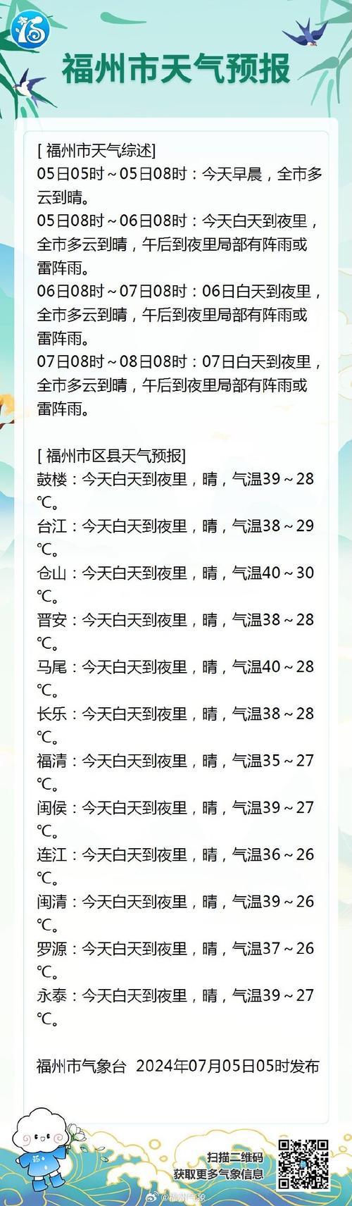 长乐天气7天预报?长乐天气实时预报?-第6张图片-巾百福 长乐天气7天预报?长乐天气实时预报?-第6张图片-巾百福