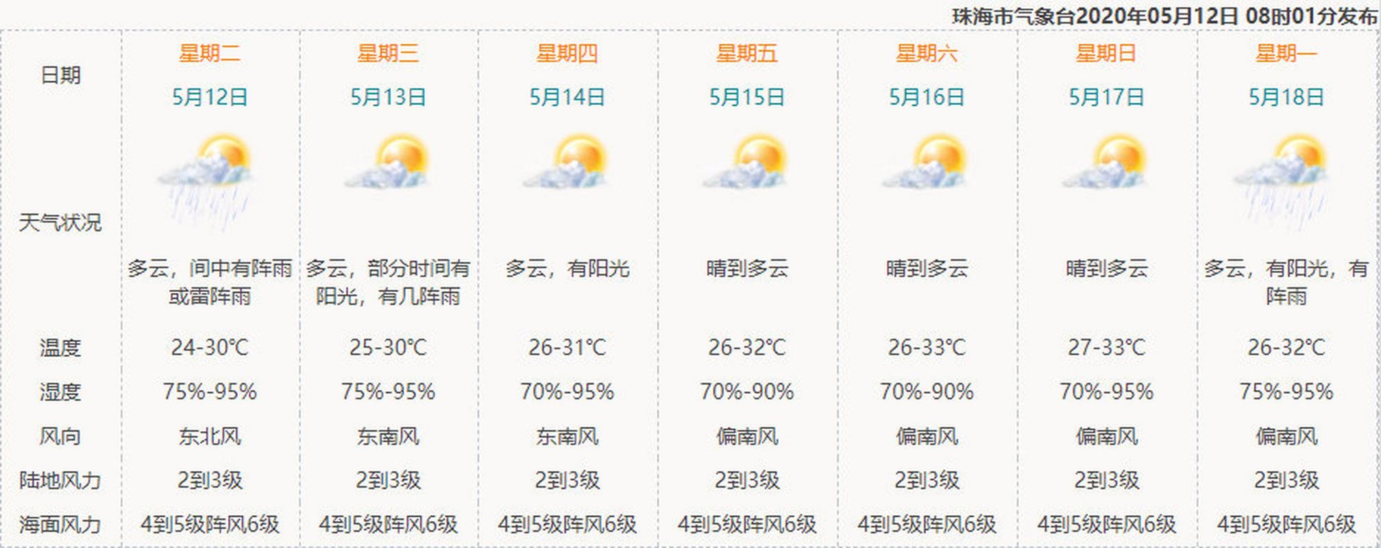 长乐天气7天预报?长乐天气实时预报?-第7张图片-巾百福 长乐天气7天预报?长乐天气实时预报?-第7张图片-巾百福
