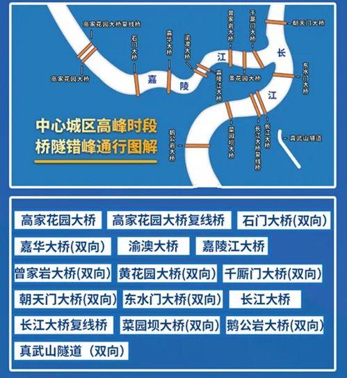 重庆限号跑了两座桥?重庆限号跑了两座桥可以走吗?-第6张图片-巾百福 重庆限号跑了两座桥?重庆限号跑了两座桥可以走吗?-第6张图片-巾百福