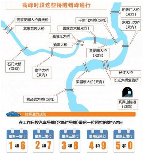 重庆限号跑了两座桥?重庆限号跑了两座桥可以走吗?-第7张图片-巾百福 重庆限号跑了两座桥?重庆限号跑了两座桥可以走吗?-第7张图片-巾百福