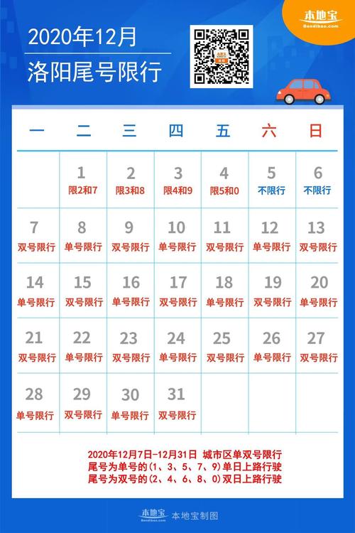 洛阳市明天限号几啊,洛阳市明天限号多少-第3张图片-巾百福 洛阳市明天限号几啊,洛阳市明天限号多少-第3张图片-巾百福