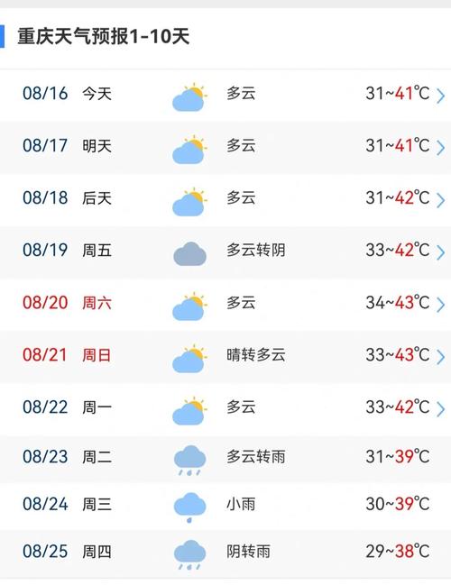 重庆地区天气预报,重庆地区天气预报哪个最准确?-第1张图片-巾百福 重庆地区天气预报,重庆地区天气预报哪个最准确?-第1张图片-巾百福