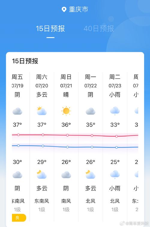 重庆地区天气预报,重庆地区天气预报哪个最准确?-第5张图片-巾百福 重庆地区天气预报,重庆地区天气预报哪个最准确?-第5张图片-巾百福