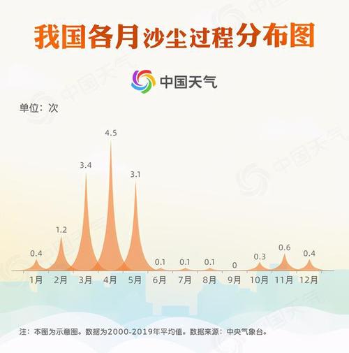 乌拉特中旗天气预报,乌拉特中旗天气预报未来15天?-第2张图片-巾百福 乌拉特中旗天气预报,乌拉特中旗天气预报未来15天?-第2张图片-巾百福