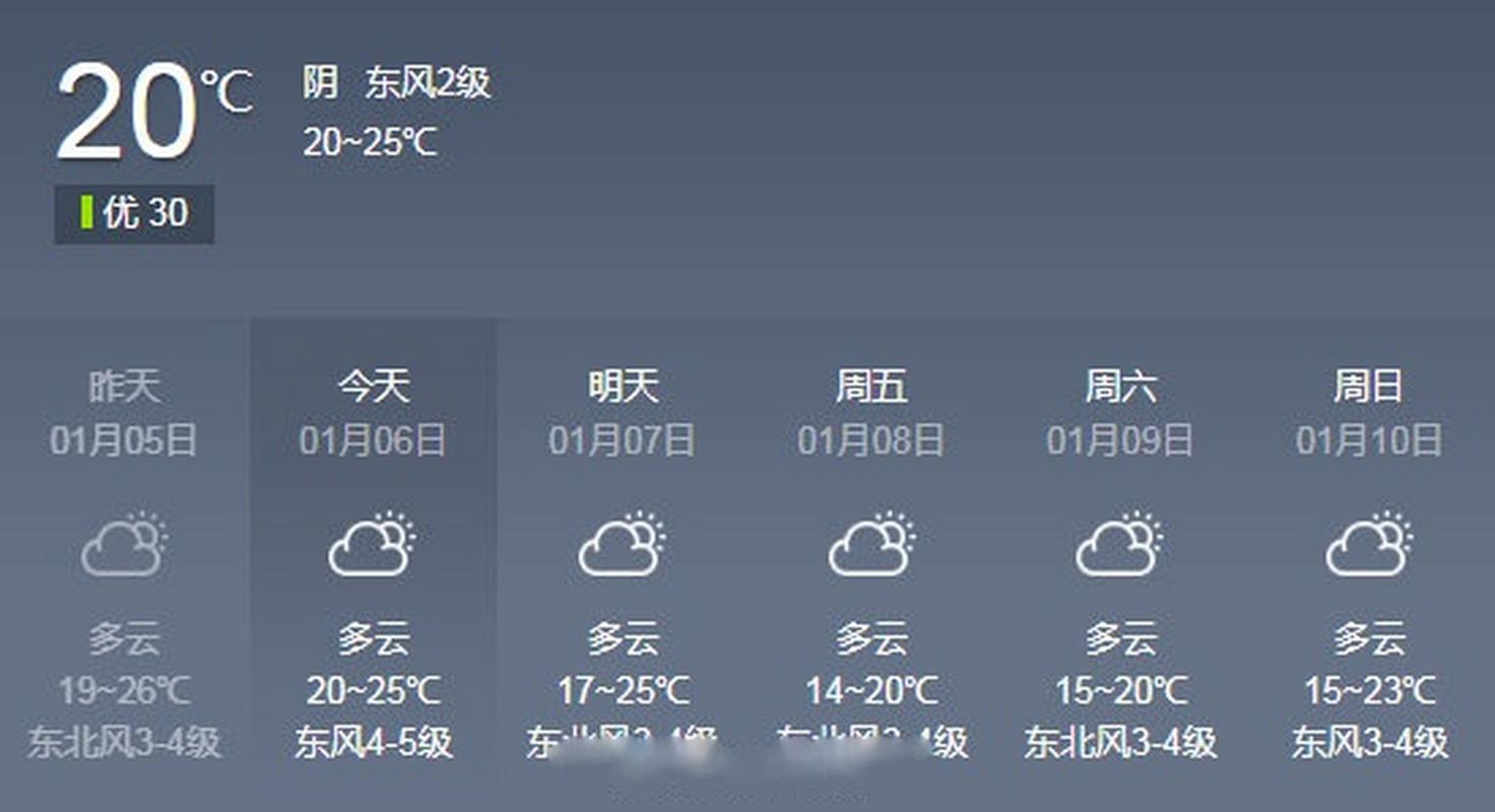 乌拉特中旗天气预报,乌拉特中旗天气预报未来15天?-第3张图片-巾百福 乌拉特中旗天气预报,乌拉特中旗天气预报未来15天?-第3张图片-巾百福