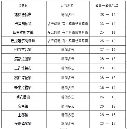 乌拉特中旗天气预报,乌拉特中旗天气预报未来15天?-第4张图片-巾百福 乌拉特中旗天气预报,乌拉特中旗天气预报未来15天?-第4张图片-巾百福