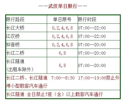 贵州限号限行吗现在?贵州车辆限号?-第3张图片-巾百福 贵州限号限行吗现在?贵州车辆限号?-第3张图片-巾百福