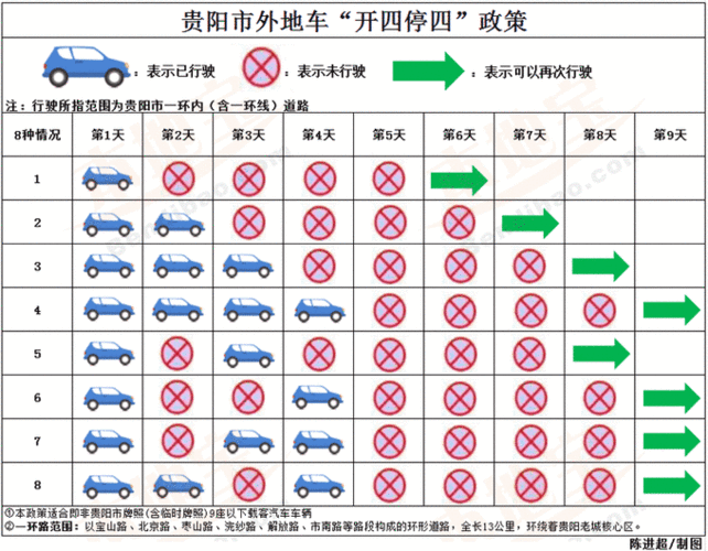 贵州限号限行吗现在?贵州车辆限号?-第4张图片-巾百福 贵州限号限行吗现在?贵州车辆限号?-第4张图片-巾百福