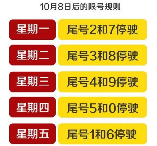 唐山限号限摩托车么,唐山限摩吗?-第4张图片-巾百福 唐山限号限摩托车么,唐山限摩吗?-第4张图片-巾百福