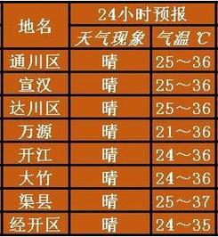 山西平鲁天气预报,山西平鲁天气预报7天-第6张图片-巾百福 山西平鲁天气预报,山西平鲁天气预报7天-第6张图片-巾百福