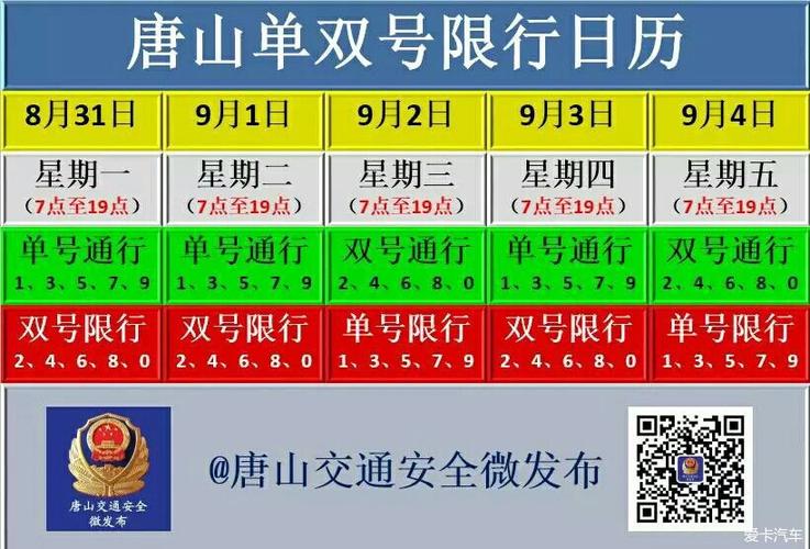 唐山14号限什么号,唐山14号限号多少-第1张图片-巾百福 唐山14号限什么号,唐山14号限号多少-第1张图片-巾百福