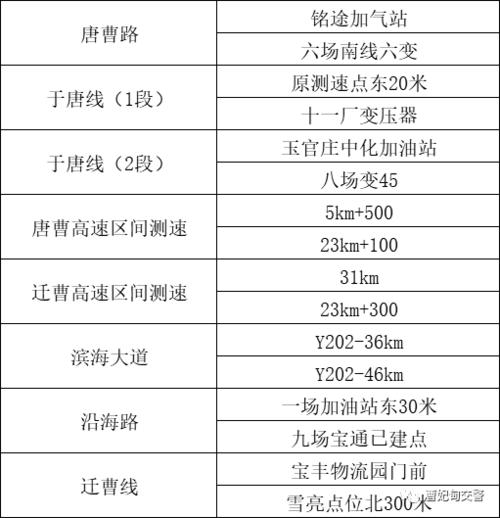唐山曹妃甸车辆限号,河北省唐山市曹妃甸区限号日期-第4张图片-巾百福 唐山曹妃甸车辆限号,河北省唐山市曹妃甸区限号日期-第4张图片-巾百福
