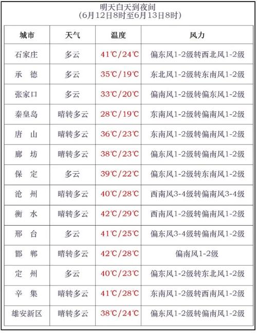 唐山曹妃甸车辆限号,河北省唐山市曹妃甸区限号日期-第6张图片-巾百福 唐山曹妃甸车辆限号,河北省唐山市曹妃甸区限号日期-第6张图片-巾百福