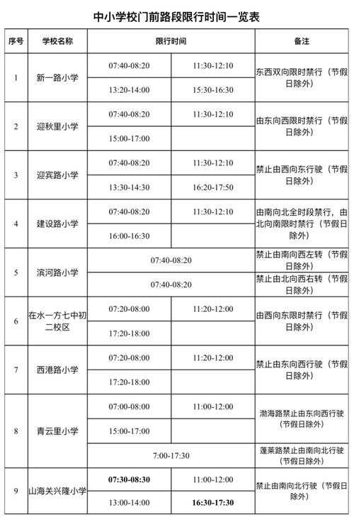 秦皇岛22号限号么，秦皇岛22号限号么?？-第2张图片-巾百福