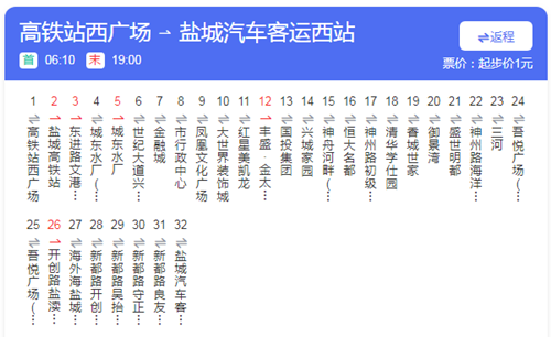 盐城市刘限行什么号？盐城限行时间和范围？-第2张图片-巾百福