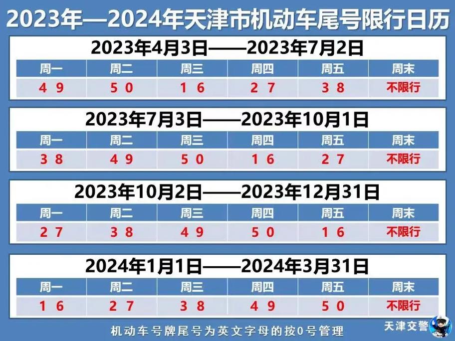 限号是每个市都限吗?限号每个城市都一样吗?-第2张图片-巾百福 限号是每个市都限吗?限号每个城市都一样吗?-第2张图片-巾百福