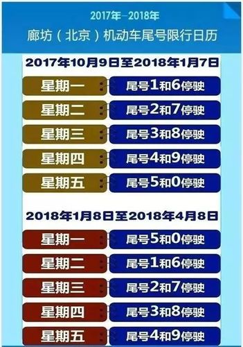 三河市明天车限号吗,三河市明天车限号吗限行吗-第3张图片-巾百福 三河市明天车限号吗,三河市明天车限号吗限行吗-第3张图片-巾百福