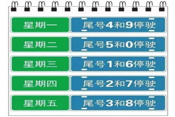 保定机动车限号尾数?保定车尾号限行?-第5张图片-巾百福 保定机动车限号尾数?保定车尾号限行?-第5张图片-巾百福