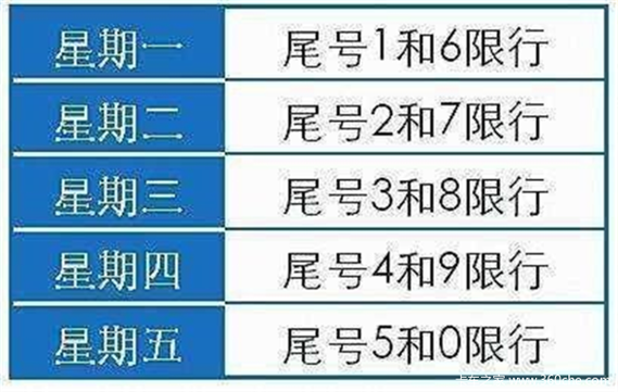 保定机动车限号尾数?保定车尾号限行?-第6张图片-巾百福 保定机动车限号尾数?保定车尾号限行?-第6张图片-巾百福