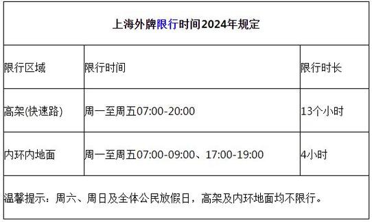 28号限行尾号查询，28号车辆限行尾号？-第2张图片-巾百福