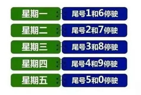 14号限行啥号邢台？周四邢台限行尾号是多少？-第1张图片-巾百福