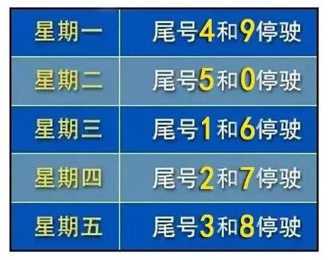 14号限行啥号邢台？周四邢台限行尾号是多少？-第2张图片-巾百福