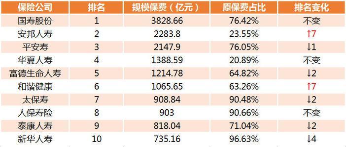 石家庄5.28限号，石家庄限号5和0是星期几？-第2张图片-巾百福