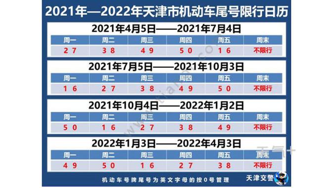 限号限行区别在哪里?限号和限行一样吗?-第4张图片-巾百福 限号限行区别在哪里?限号和限行一样吗?-第4张图片-巾百福